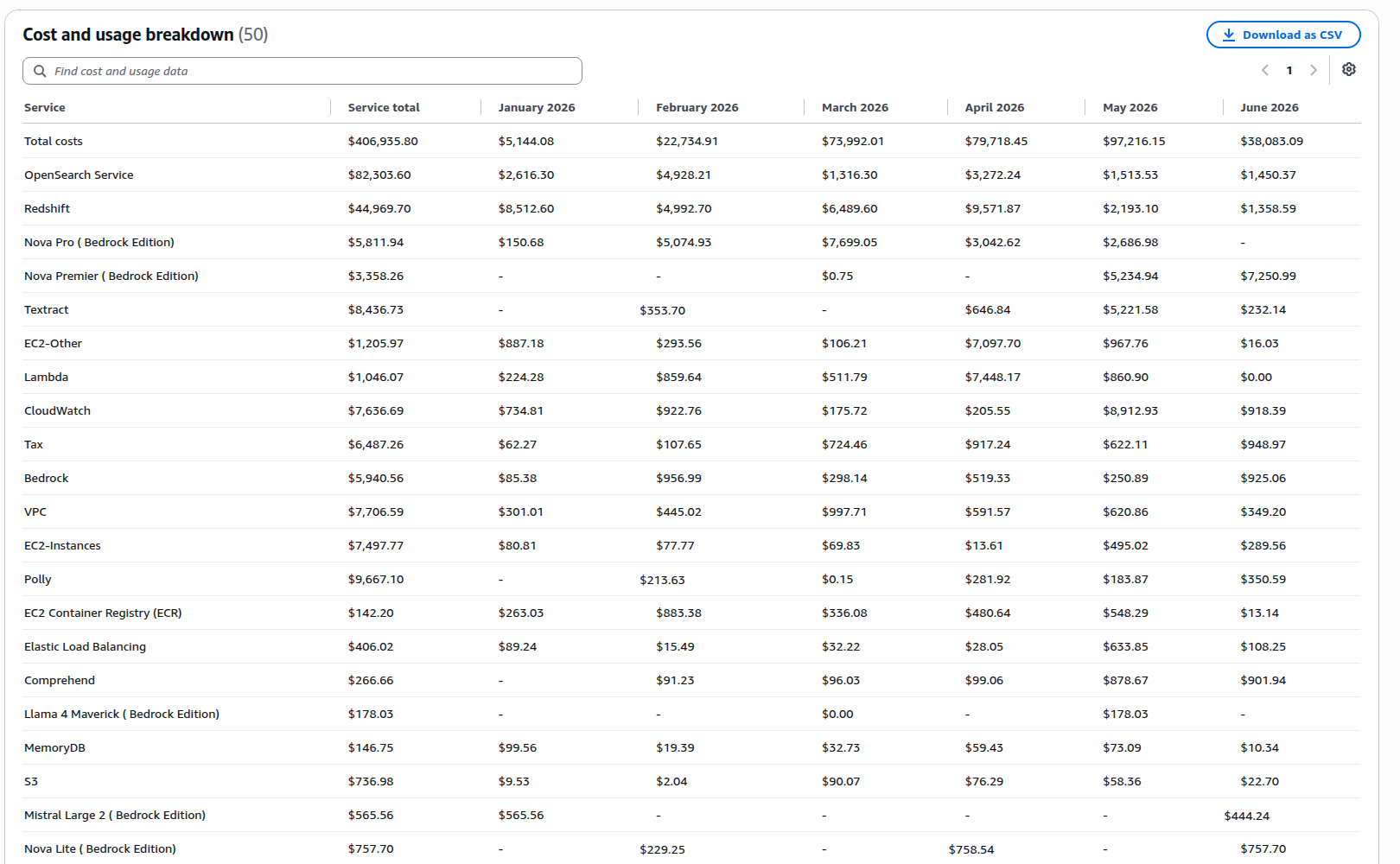 The cost breakdown table from the captured file